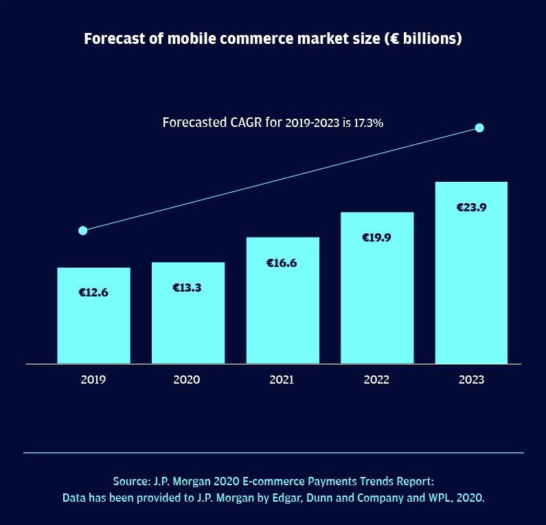 E Shop Statistics