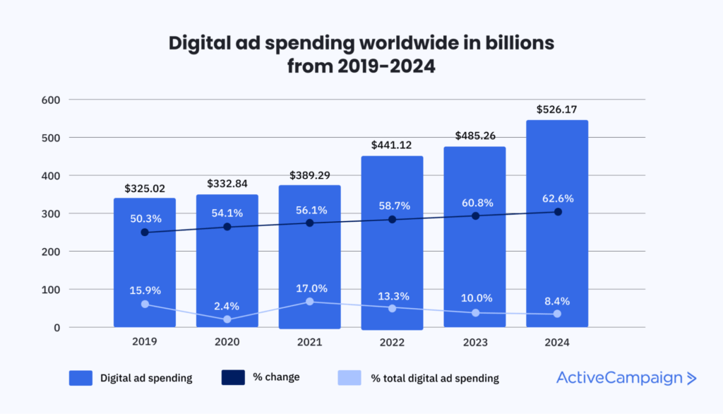 Dapanes Didital Ads Worldwide