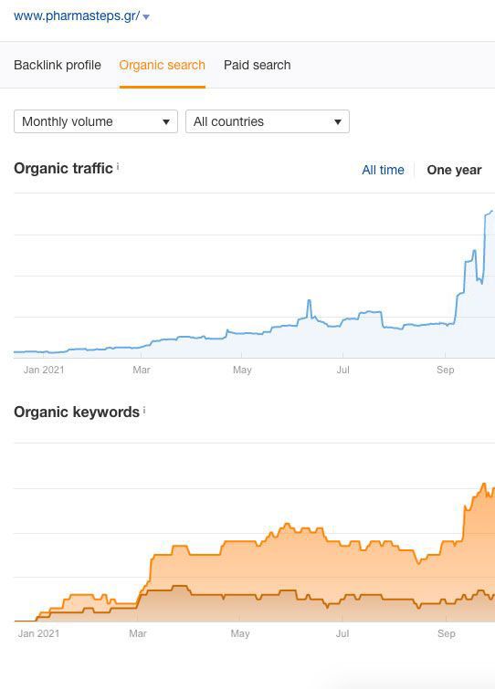 seo για φαρμακείο