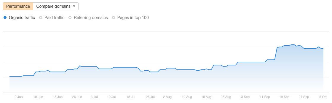 seo για εμπορική εταιρεία