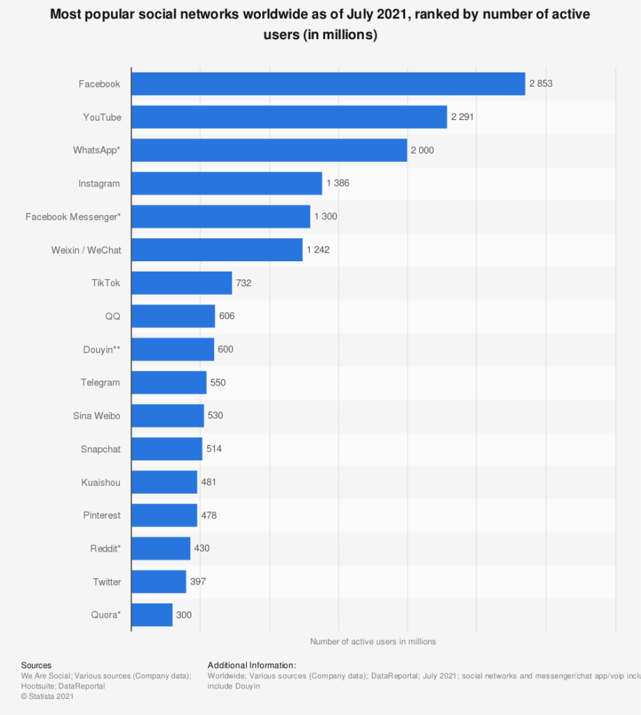 Diafimisi Social Media 1