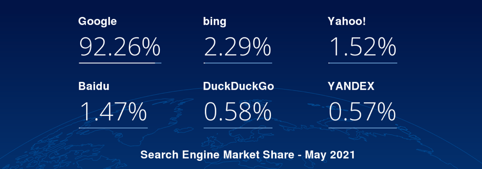 Global Search Engines Gstat Sej 60d98748ec262 E1626342228279