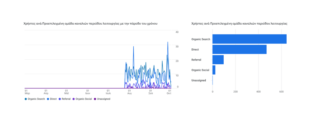 SEO for yacht agency