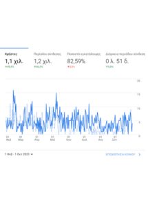 seo για yacht agency
