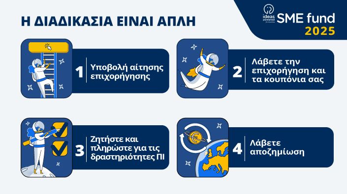Ταμείο για τις Μικρομεσαίες Επιχειρήσεις 2025