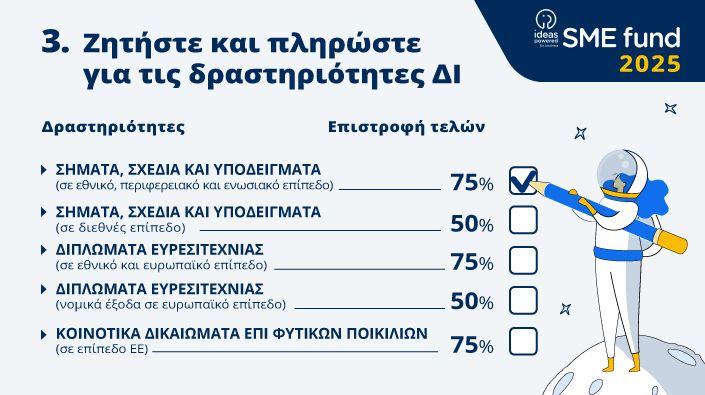 Ταμείο για τις Μικρομεσαίες Επιχειρήσεις 2025